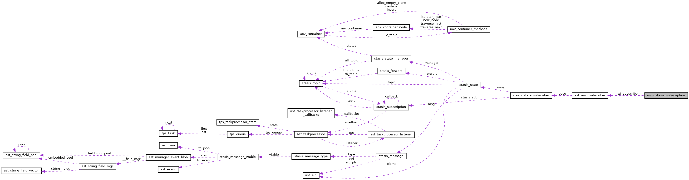 Collaboration graph