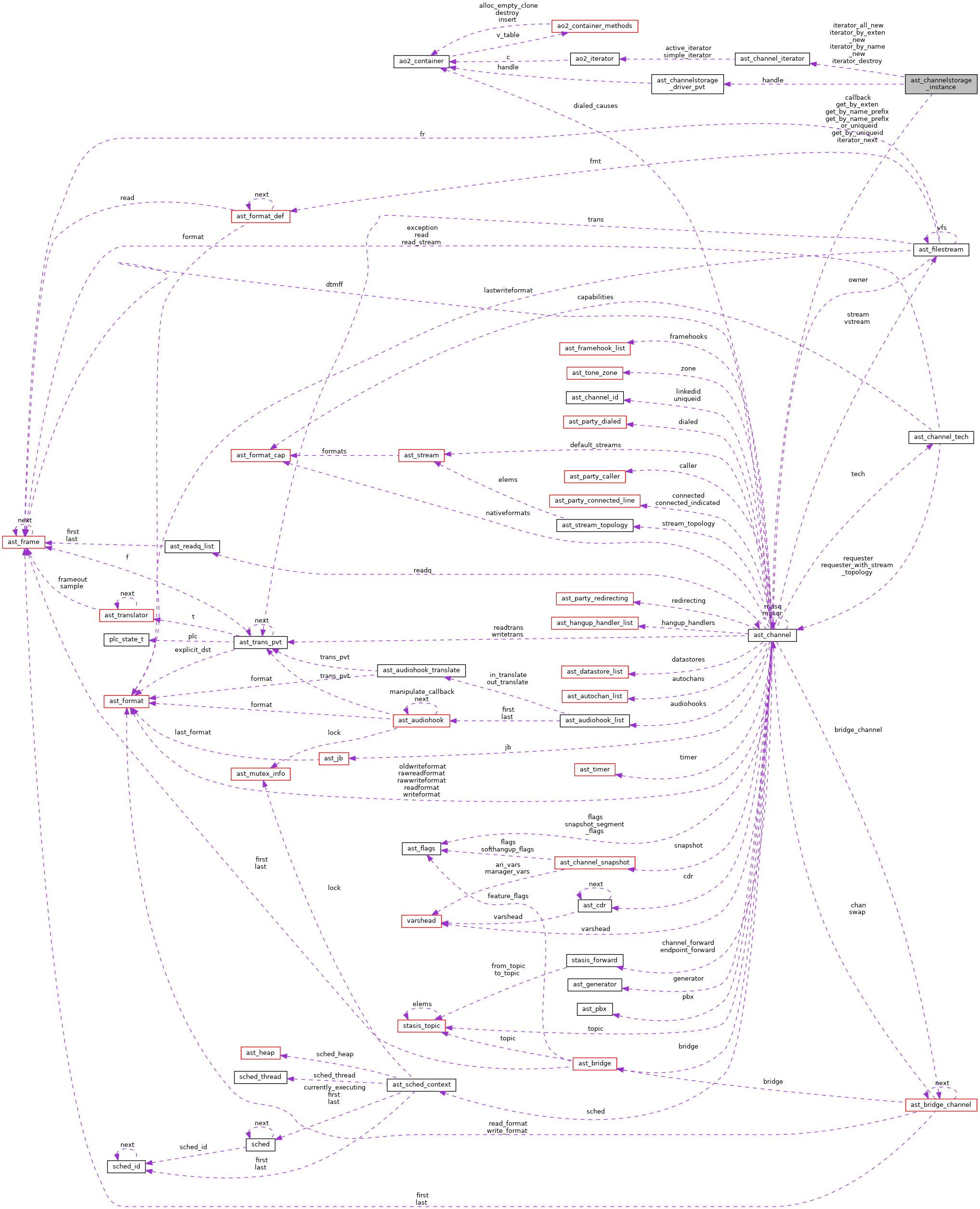 Collaboration graph