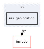 res_geolocation