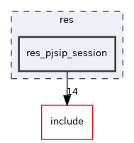 res_pjsip_session