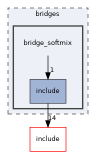bridge_softmix